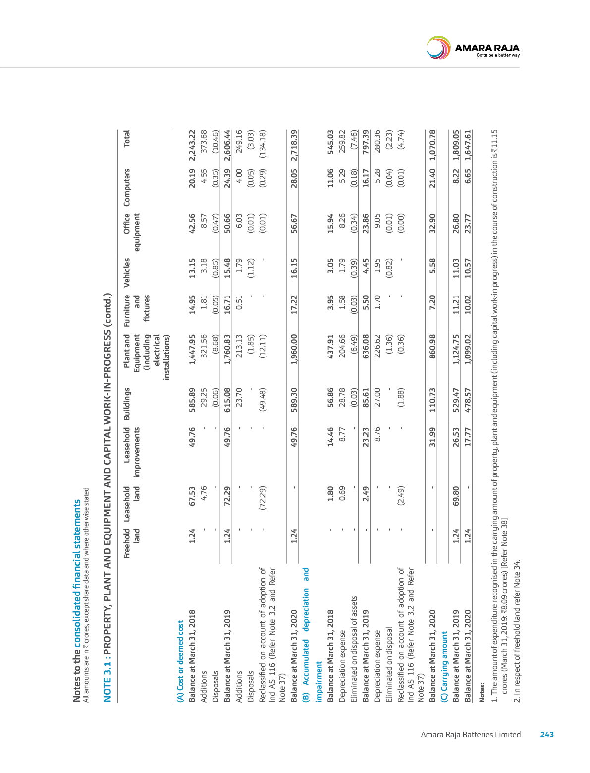 Rectangle